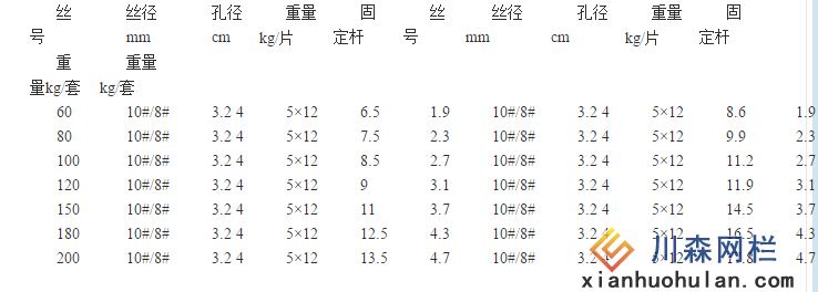 公路護欄網(wǎng)規(guī)格